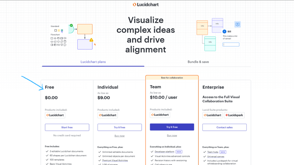 7 Best Funnel Mapping Tools for Coaches (2025 Comparison & Guide) 8 Screenshot of Lucidchart pricing plans showing free and paid options for coaches creating detailed funnel diagrams and flowcharts.