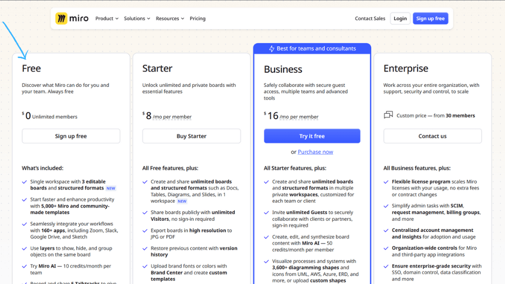7 Best Funnel Mapping Tools for Coaches (2025 Comparison & Guide) 7 Screenshot of Miro pricing plans showing free, starter, and business tiers for coaches who need collaborative funnel mapping and brainstorming boards.