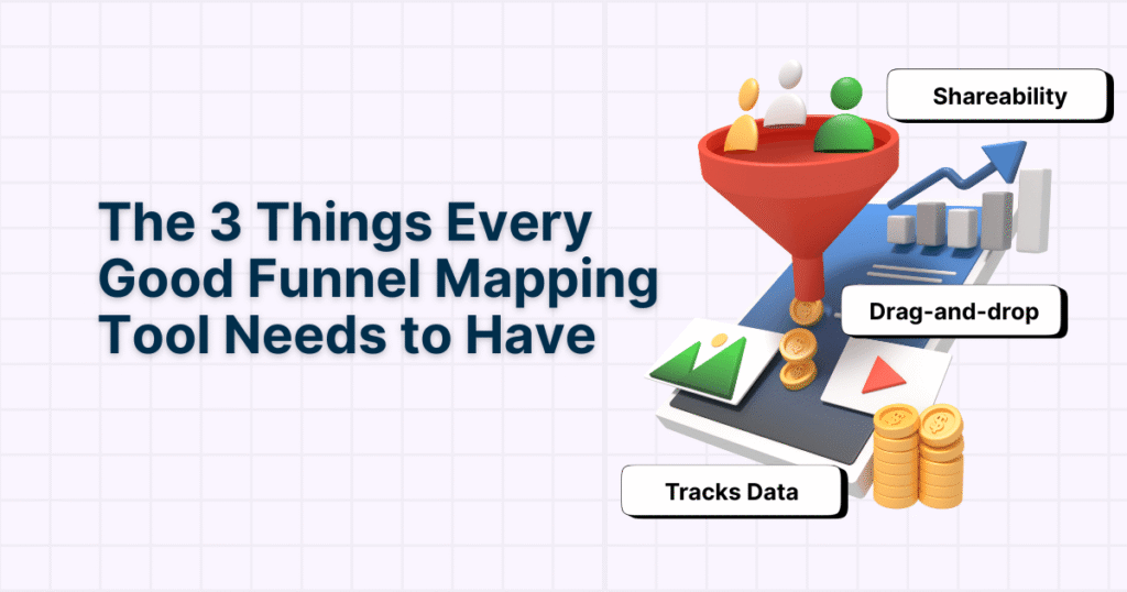 7 Best Funnel Mapping Tools for Coaches (2025 Comparison & Guide) 2 Diagram showing the three must-have features in a funnel mapping tool for business coaches: visual clarity, analytics tracking, and collaboration options.