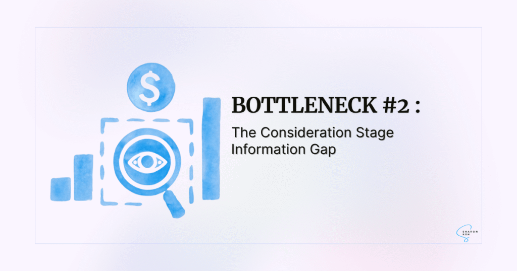 Graphic explaining the consideration stage information gap and how it affects funnel conversions