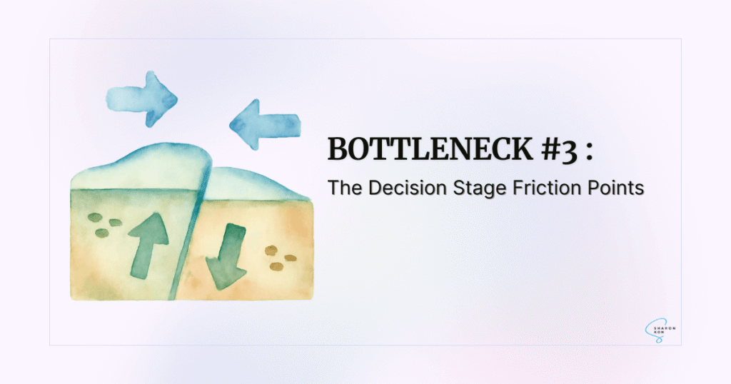 Illustration of decision stage friction points that stop potential clients from completing a funnel conversion
